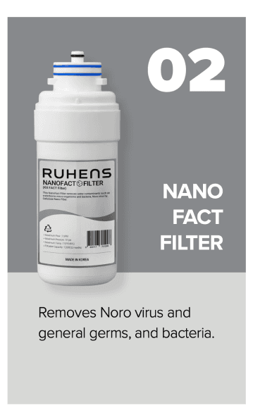 Nano-fact filter for RUHENS WHP-3700